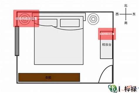 主人房风水|好的主人房家居风水应如何布置